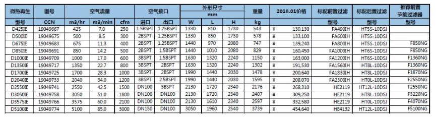 D-IL/IE 再生吸附式干燥機