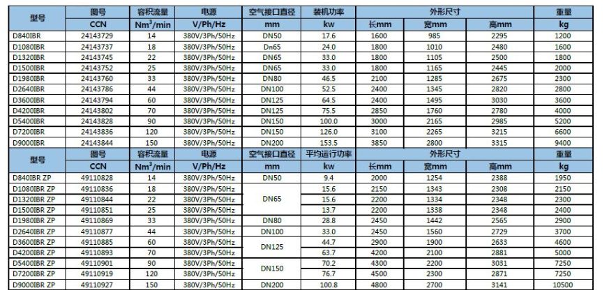 D-IBR系列鼓風熱再生吸附式干燥機