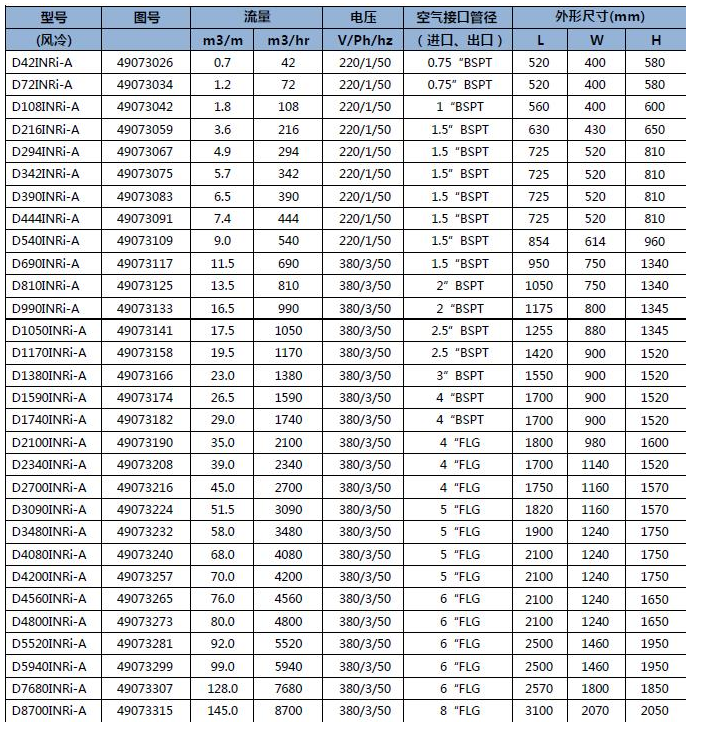 D-INRi 系列冷凍式干燥機