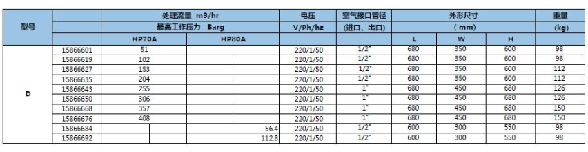 D-HP系列高壓冷凍式干燥機