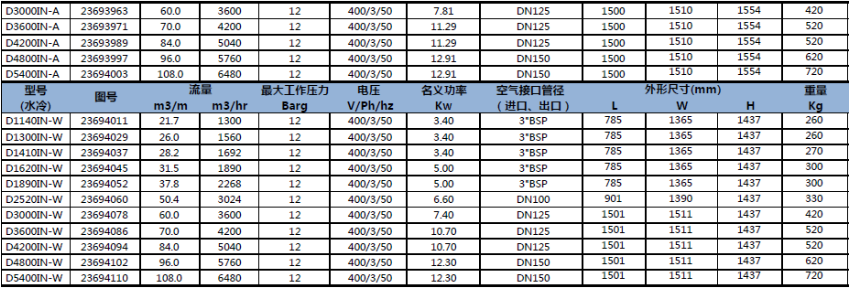 D-IN 系列冷凍式干燥機