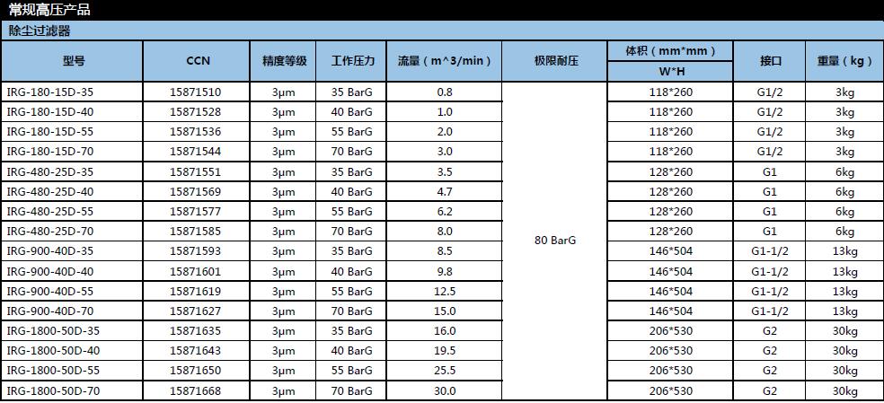 高壓過濾器